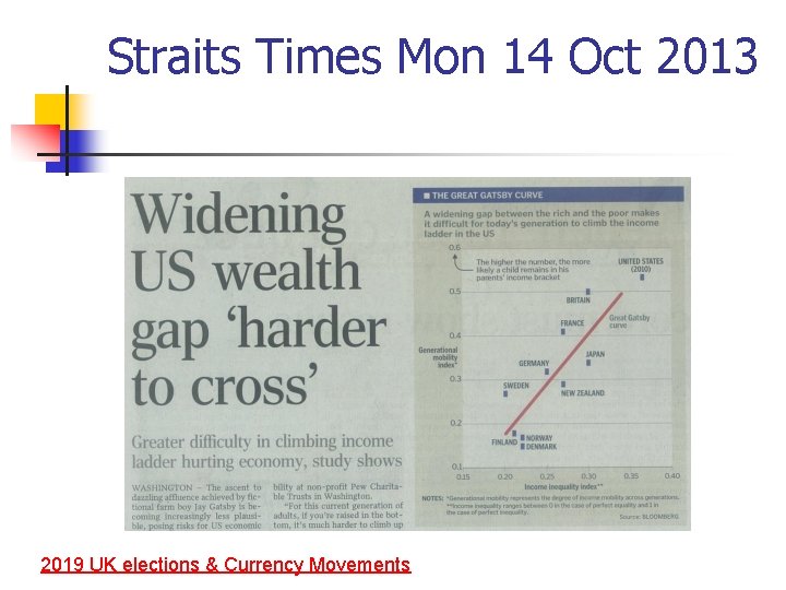 Straits Times Mon 14 Oct 2013 2019 UK elections & Currency Movements 
