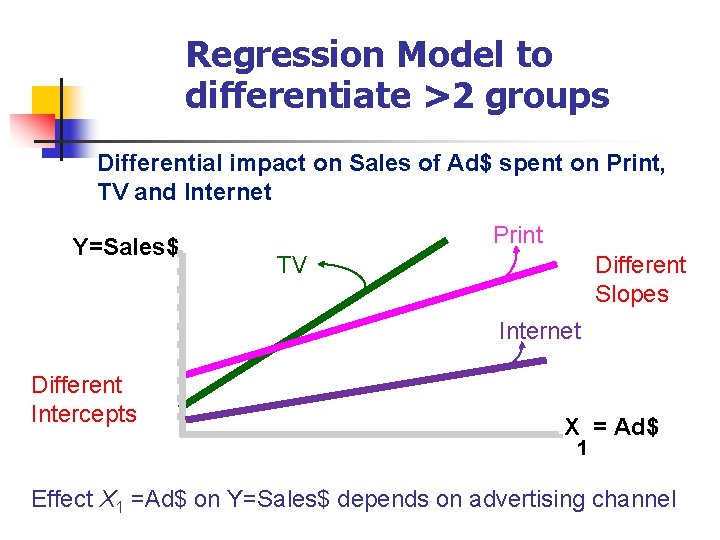 Regression Model to differentiate >2 groups Differential impact on Sales of Ad$ spent on