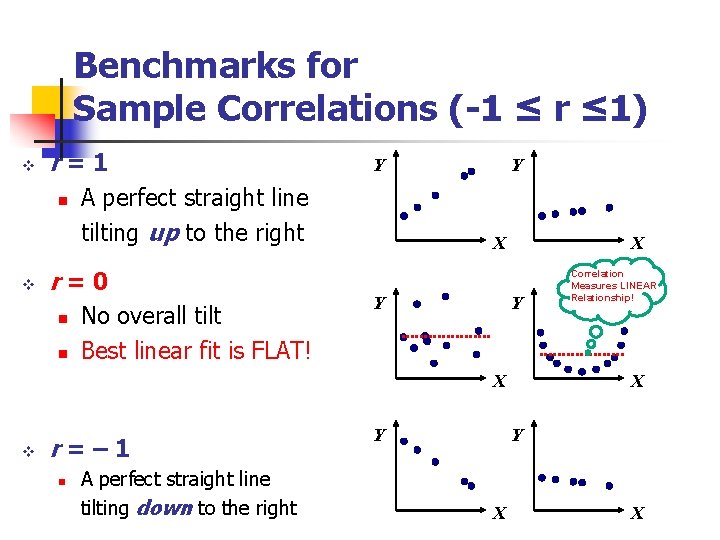Benchmarks for Sample Correlations (-1 ≤ r ≤ 1) v r=1 n v A