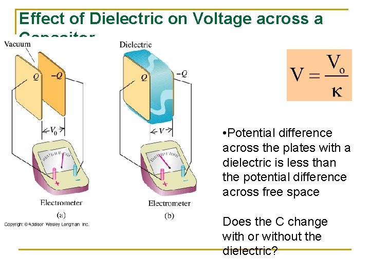 Effect of Dielectric on Voltage across a Capacitor • Potential difference across the plates