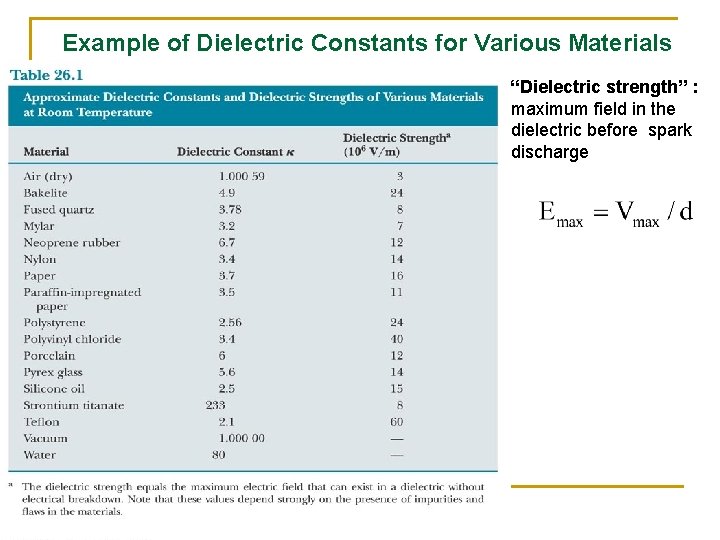 Example of Dielectric Constants for Various Materials “Dielectric strength” : maximum field in the