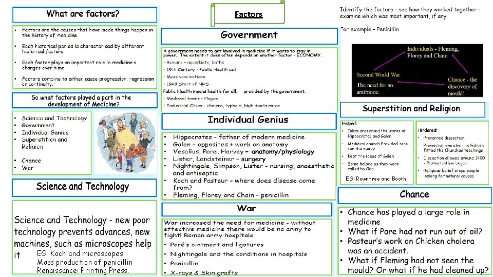 Factors EG: Rowntree and Booth EG. Koch and microscopes Mass production of penicillin Renaissance: