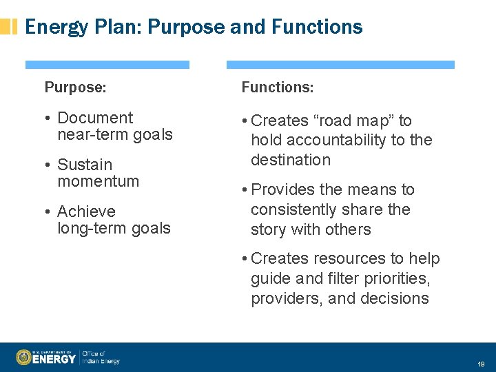 Energy Plan: Purpose and Functions Purpose: Functions: • Document near-term goals • Creates “road