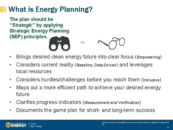 What is Energy Planning? The plan should be “Strategic” by applying Strategic Energy Planning