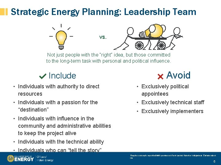 Strategic Energy Planning: Leadership Team vs. Not just people with the “right” idea, but