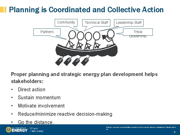 Planning is Coordinated and Collective Action Community Technical Staff Partners Leadership Staff Tribal Leadership