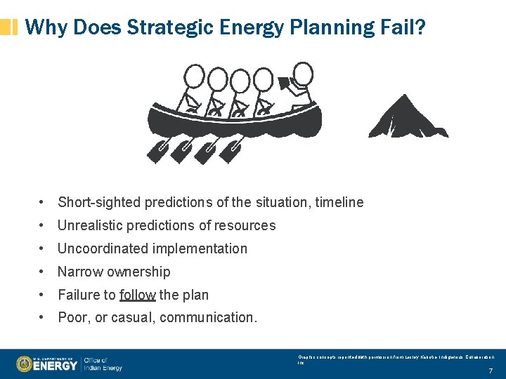 Why Does Strategic Energy Planning Fail? • Short-sighted predictions of the situation, timeline •