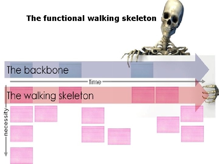 The functional walking skeleton 56 