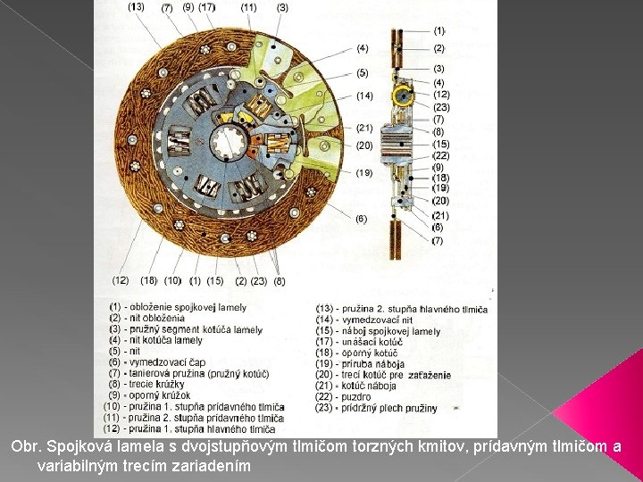 Ing. Nadežda Pondušová 9/13/2021 Obr. Spojková lamela s dvojstupňovým tlmičom torzných kmitov, prídavným tlmičom