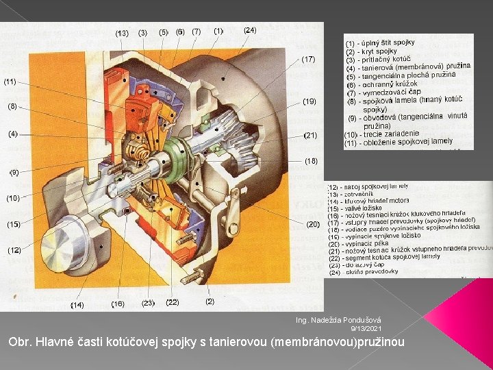 Ing. Nadežda Pondušová 9/13/2021 Obr. Hlavné časti kotúčovej spojky s tanierovou (membránovou)pružinou 