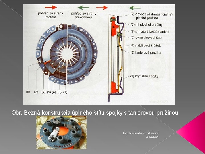 Obr. Bežná konštrukcia úplného štítu spojky s tanierovou pružinou Ing. Nadežda Pondušová 9/13/2021 