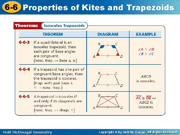 6 -6 Properties of Kites and Trapezoids Holt Mc. Dougal Geometry 