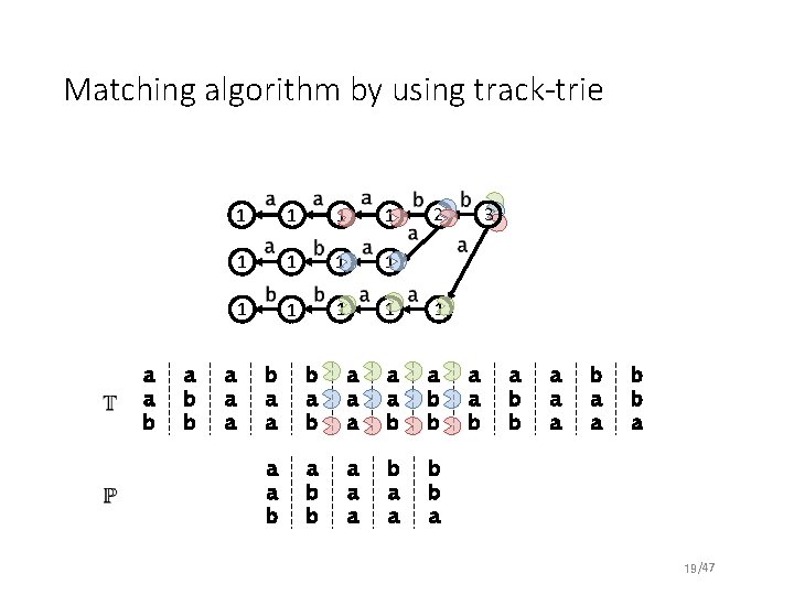 Fast Full Permuted Pattern Matching Algorithms on Multitrack