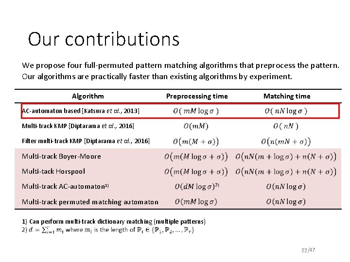 Fast Full Permuted Pattern Matching Algorithms on Multitrack