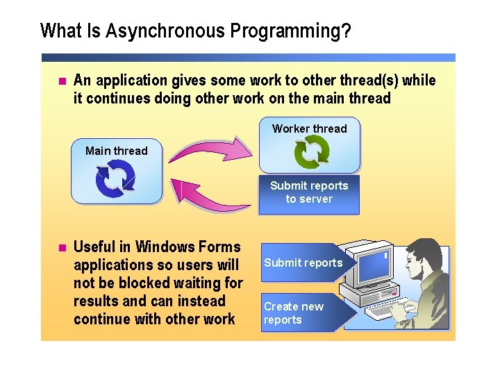 What Is Asynchronous Programming? n An application gives some work to other thread(s) while