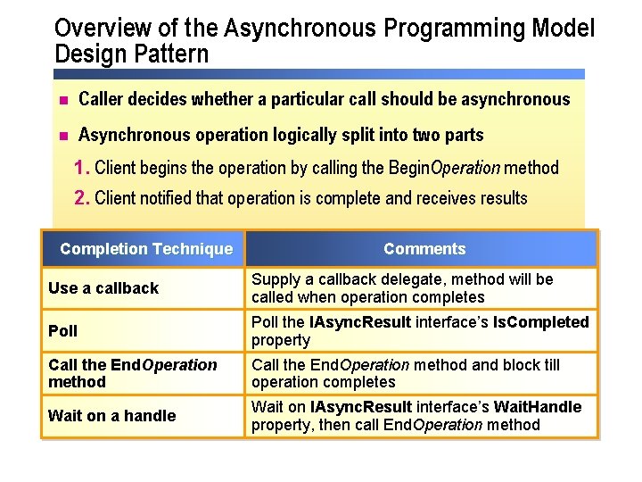 Overview of the Asynchronous Programming Model Design Pattern n Caller decides whether a particular