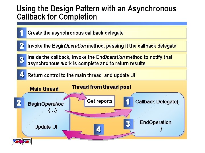 Using the Design Pattern with an Asynchronous Callback for Completion Create the asynchronous callback
