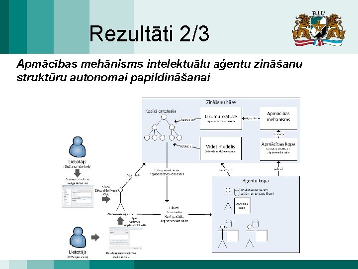 Rezultāti 2/3 Apmācības mehānisms intelektuālu aģentu zināšanu struktūru autonomai papildināšanai 