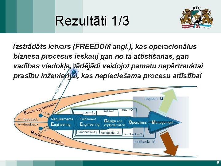 Rezultāti 1/3 Izstrādāts ietvars (FREEDOM angl. ), kas operacionālus biznesa procesus ieskauj gan no