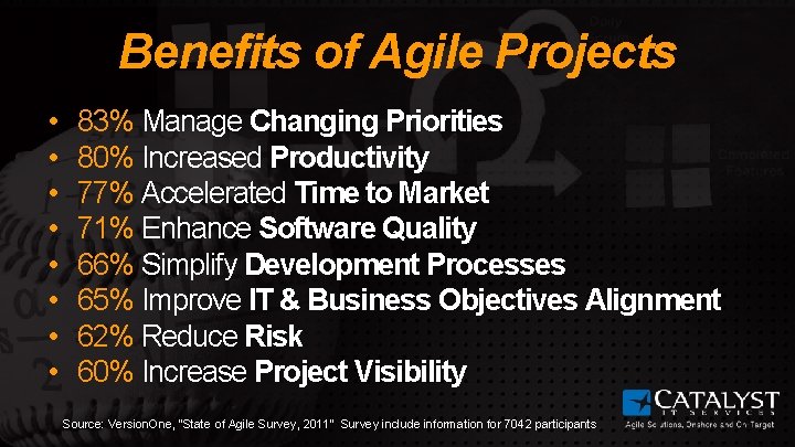 Benefits of Agile Projects • • 83% Manage Changing Priorities 80% Increased Productivity 77%