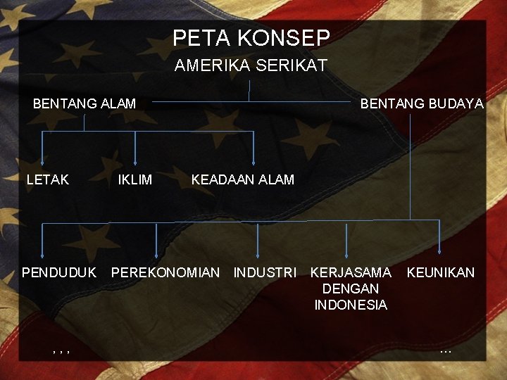 PETA KONSEP AMERIKA SERIKAT BENTANG ALAM LETAK PENDUDUK , , , IKLIM BENTANG BUDAYA