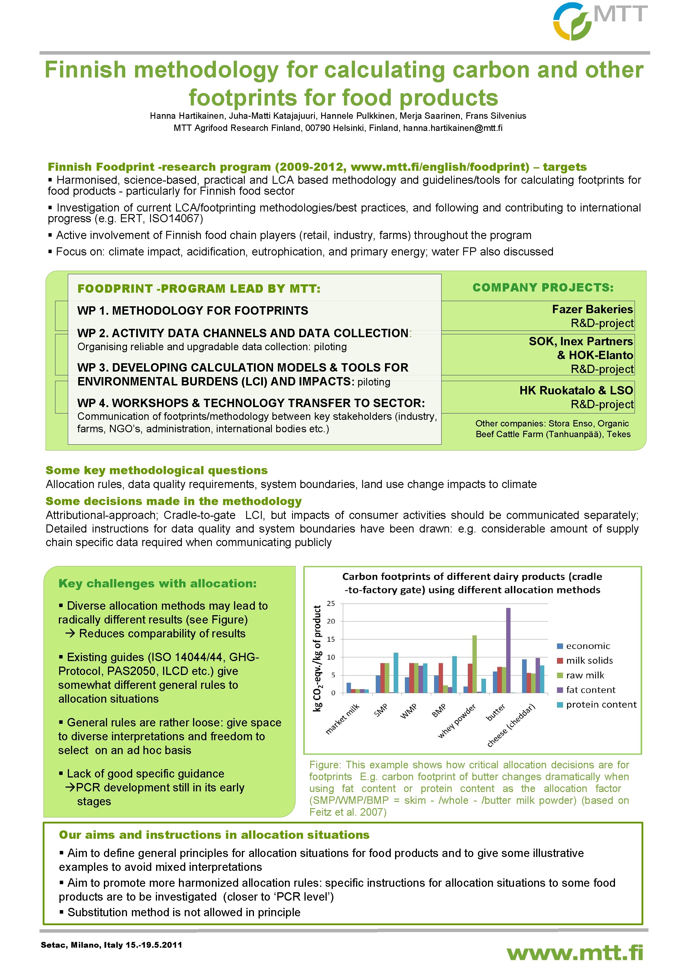 Finnish methodology for calculating carbon and other footprints for food products Hanna Hartikainen, Juha-Matti