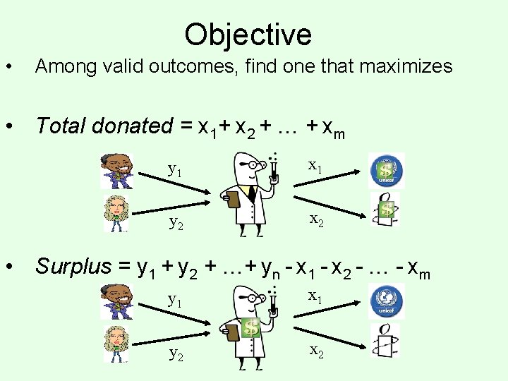 Objective • Among valid outcomes, find one that maximizes • Total donated = x