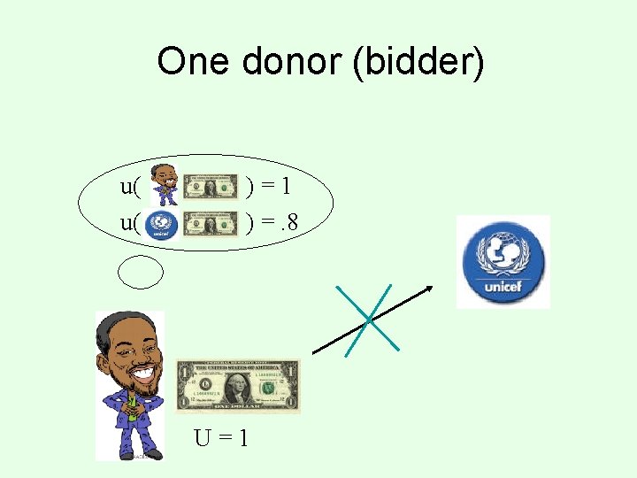 One donor (bidder) u( u( )=1 ) =. 8 U=1 