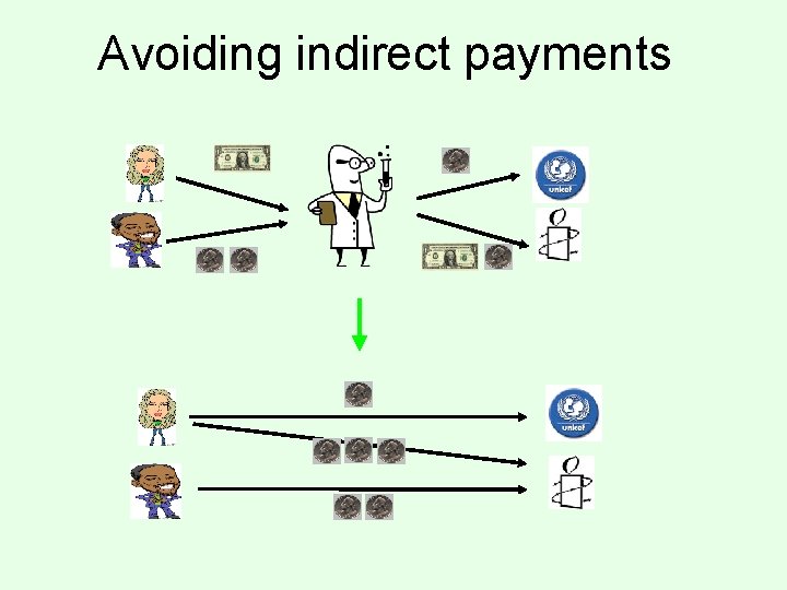 Avoiding indirect payments 