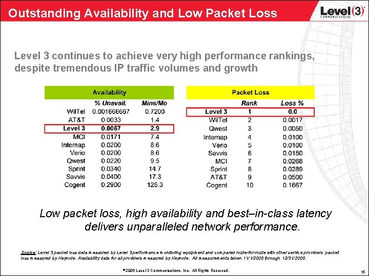 Outstanding Availability and Low Packet Loss Level 3 continues to achieve very high performance