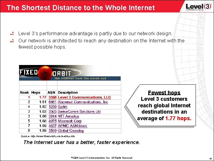 The Shortest Distance to the Whole Internet Level 3’s performance advantage is partly due