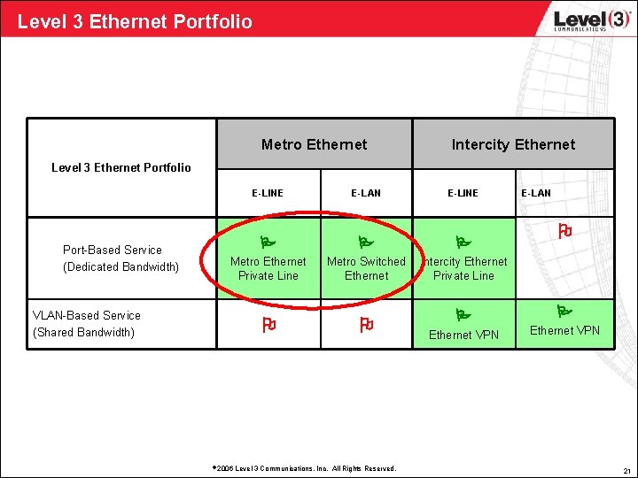 Level 3 Ethernet Portfolio Metro Ethernet Intercity Ethernet Level 3 Ethernet Portfolio E-LINE Port-Based