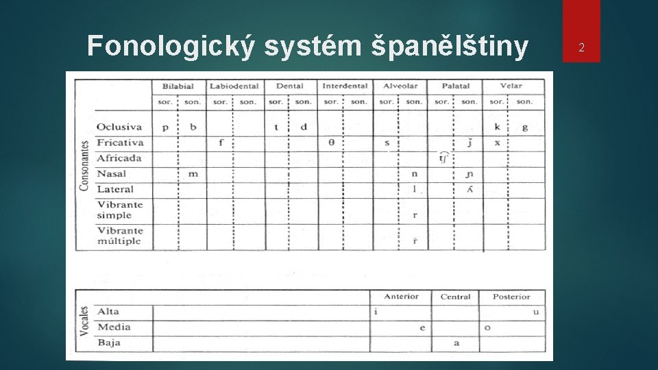 Fonologický systém španělštiny 2 