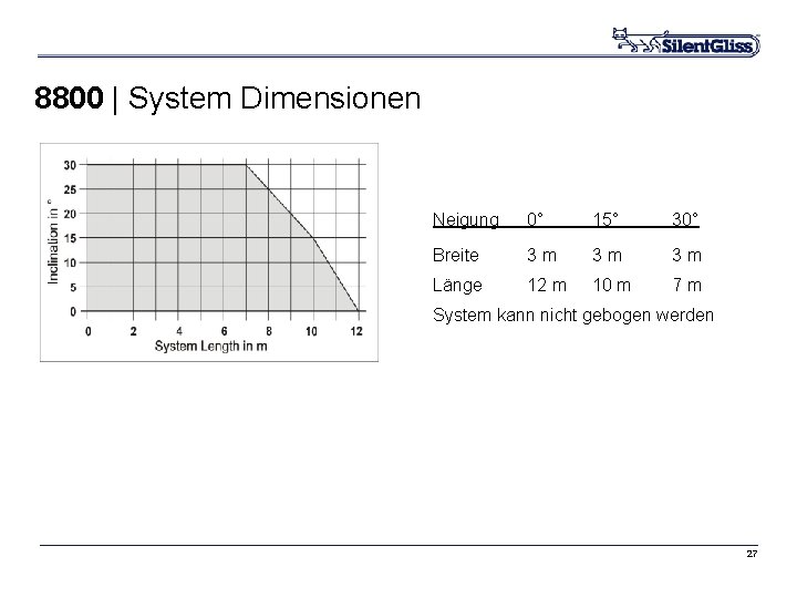8800 | System Dimensionen Neigung 0° 15° 30° Breite 3 m 3 m 3