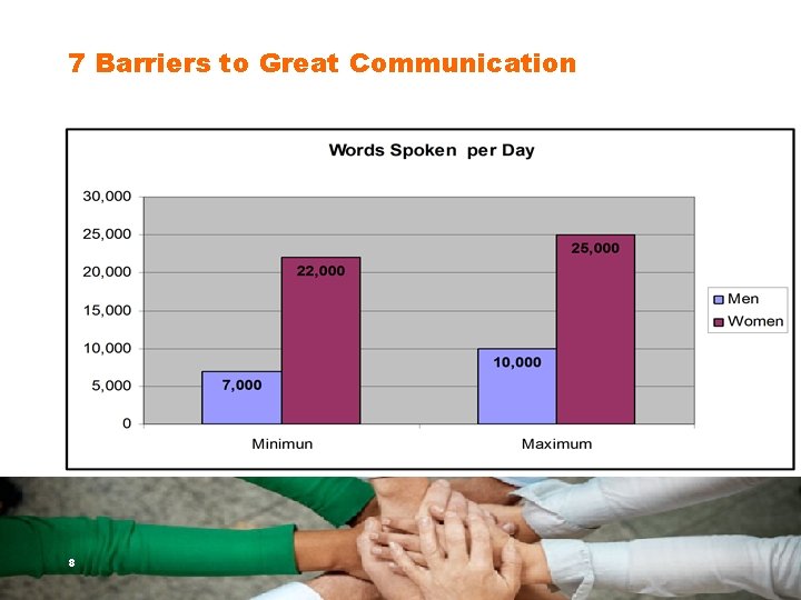 7 Barriers to Great Communication » 6. Gender Barrier § There are distinct differences