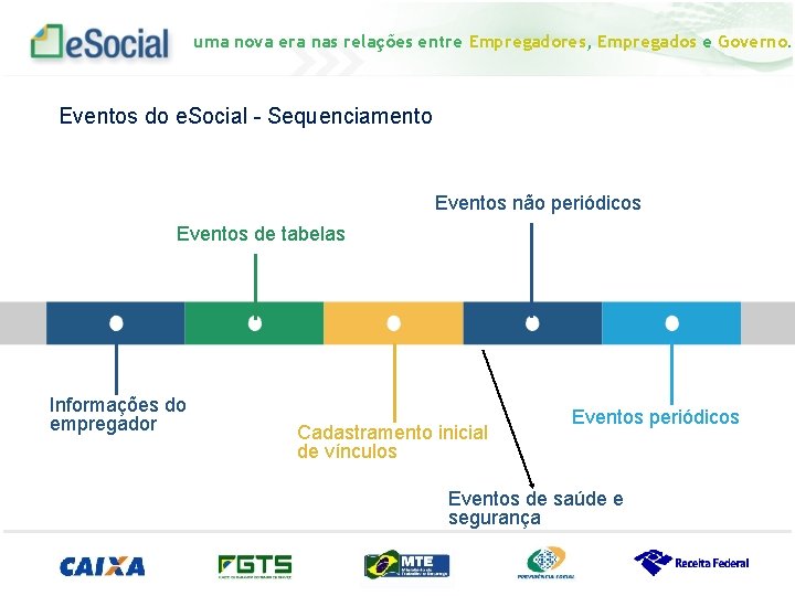 uma nova era nas relações entre Empregadores, Empregados e Governo. Eventos do e. Social