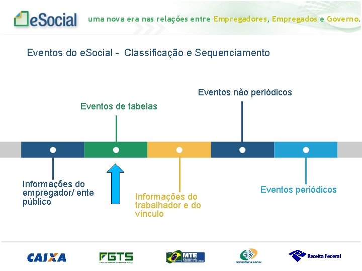 uma nova era nas relações entre Empregadores, Empregados e Governo. Eventos do e. Social