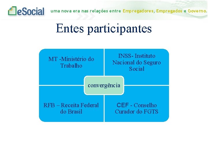 uma nova era nas relações entre Empregadores, Empregados e Governo. Entes participantes MT -Ministério