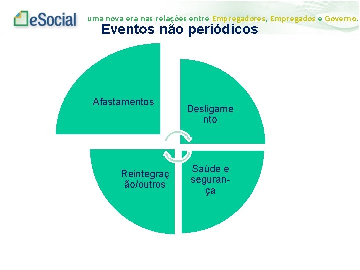 uma nova era nas relações entre Empregadores, Empregados e Governo. Eventos não periódicos Afastamentos