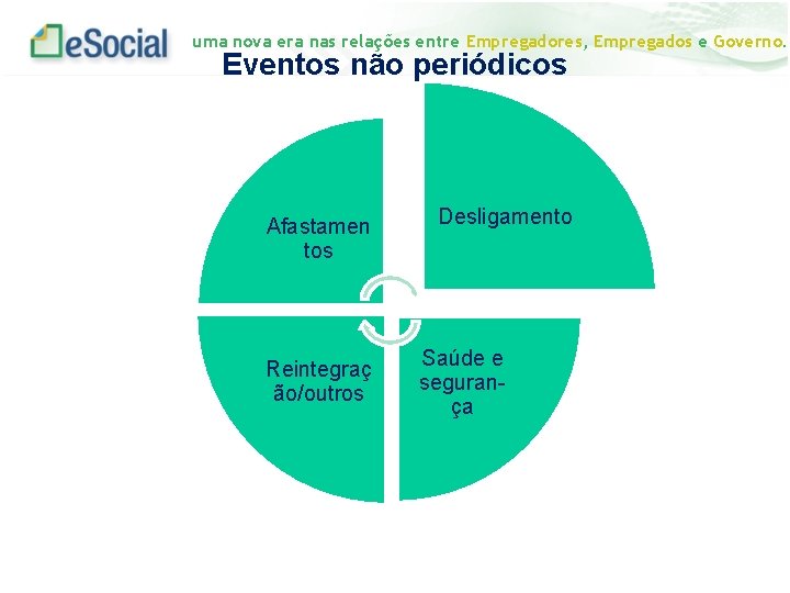 uma nova era nas relações entre Empregadores, Empregados e Governo. Eventos não periódicos Afastamen