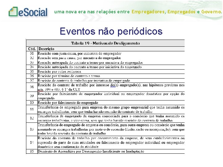 uma nova era nas relações entre Empregadores, Empregados e Governo. Eventos não periódicos 