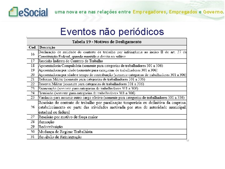 uma nova era nas relações entre Empregadores, Empregados e Governo. Eventos não periódicos 