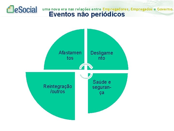 uma nova era nas relações entre Empregadores, Empregados e Governo. Eventos não periódicos Afastamen