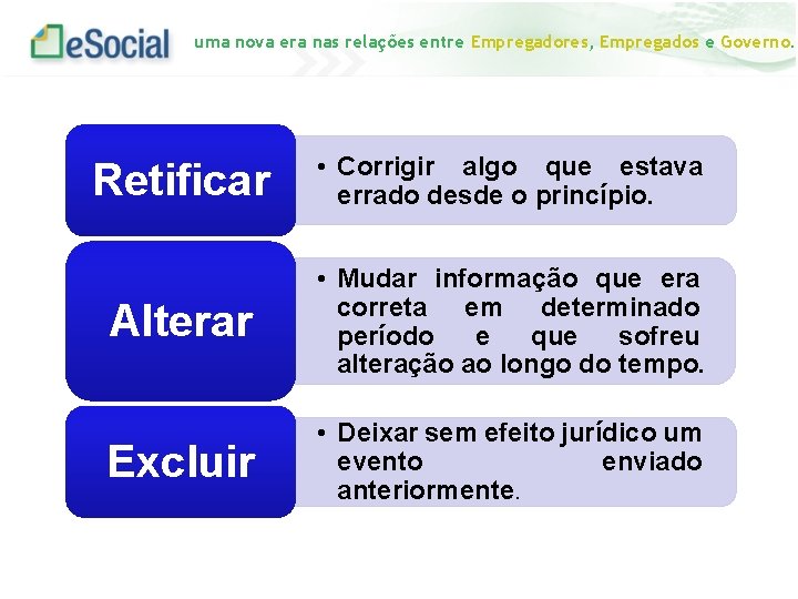 uma nova era nas relações entre Empregadores, Empregados e Governo. Retificar • Corrigir algo