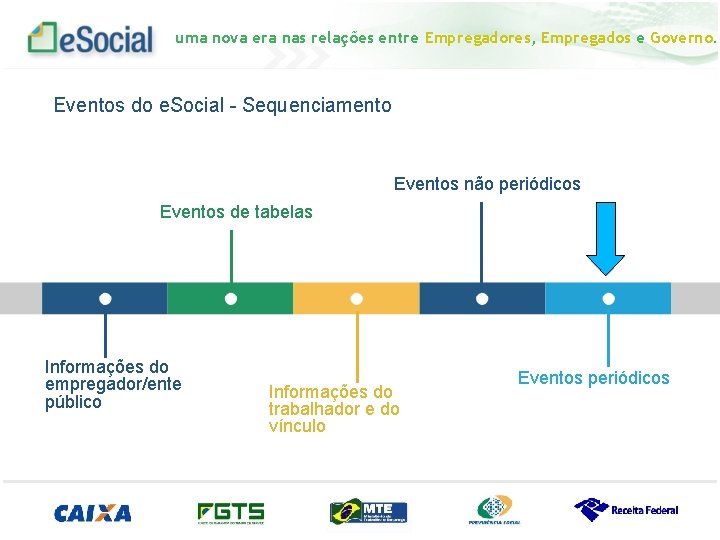 uma nova era nas relações entre Empregadores, Empregados e Governo. Eventos do e. Social