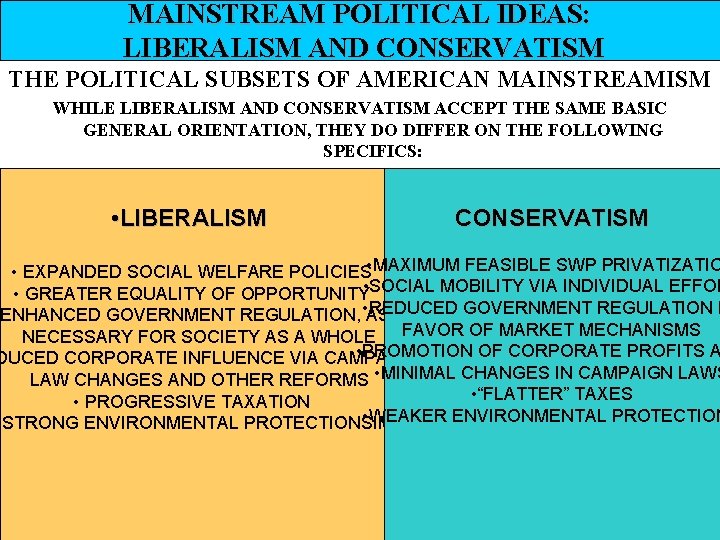 MAINSTREAM POLITICAL IDEAS: LIBERALISM AND CONSERVATISM THE POLITICAL SUBSETS OF AMERICAN MAINSTREAMISM WHILE LIBERALISM