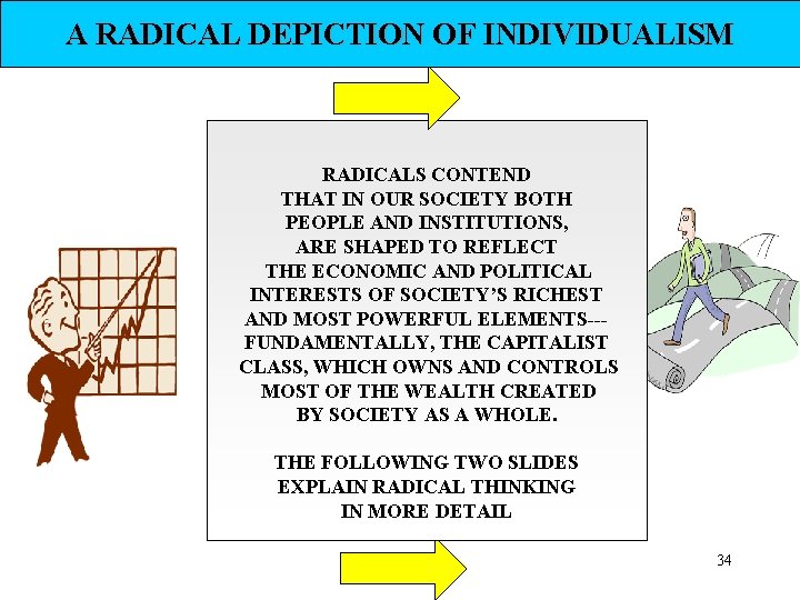 A RADICAL DEPICTION OF INDIVIDUALISM RADICALS CONTEND THAT IN OUR SOCIETY BOTH PEOPLE AND