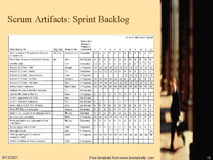 Scrum Artifacts: Sprint Backlog 9/13/2021 Free template from www. brainybetty. com 16 