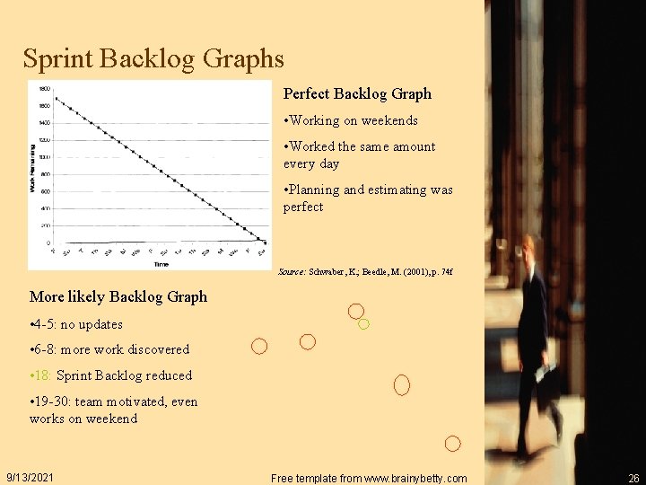 Sprint Backlog Graphs Perfect Backlog Graph • Working on weekends • Worked the same