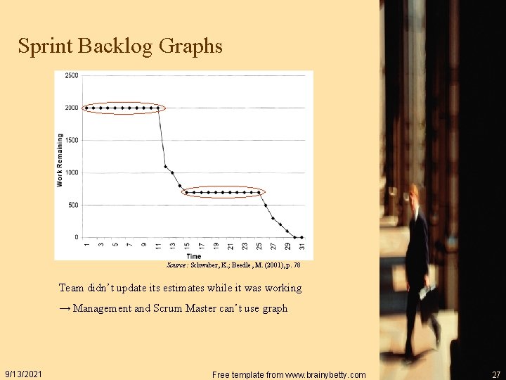 Sprint Backlog Graphs Source: Schwaber, K. ; Beedle, M. (2001), p. 78 Team didn’t